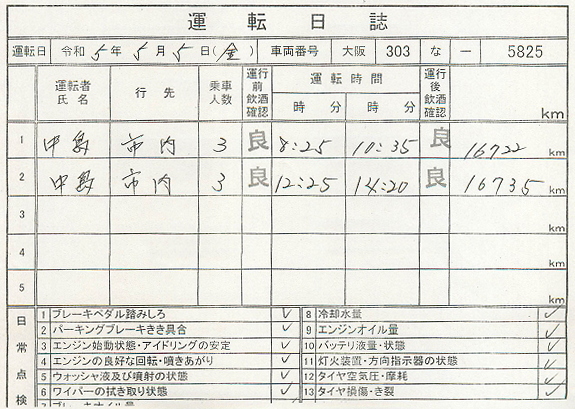 市長選用の公用車の運転日誌の改悪がさらに