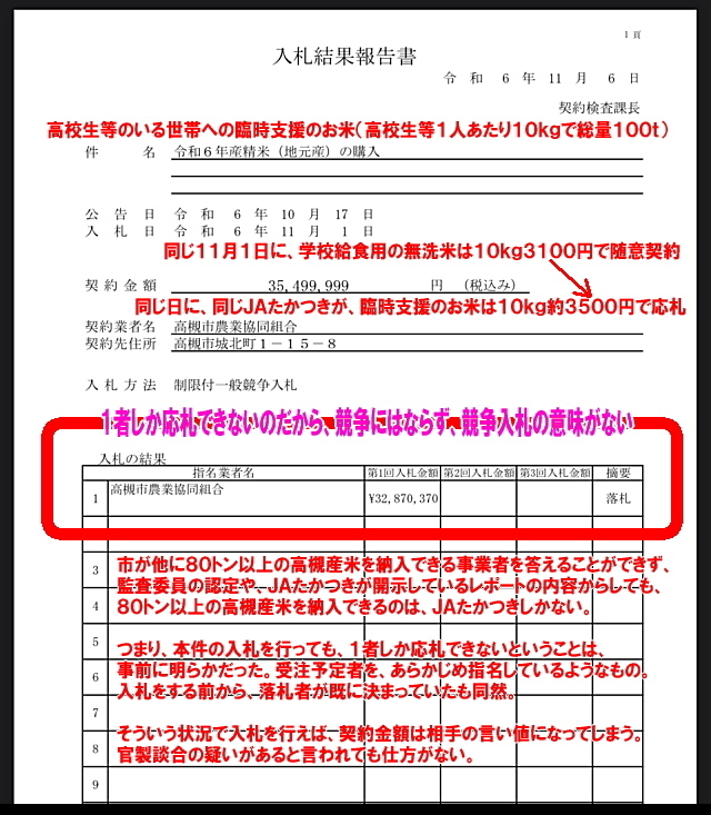 高校生等のいる世帯への臨時支援米の入札で応札できたのはＪＡたかつきだけ