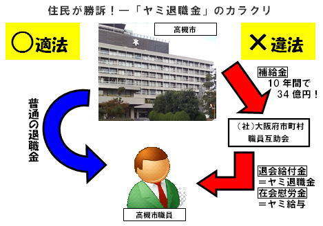 ヤミ退職金のカラクリ