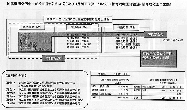 高槻市民営化認定こども園運営事業者選定委員会
