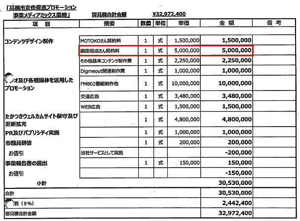 高槻市定住促進プロモーション事業メディアミックス業務の見積書