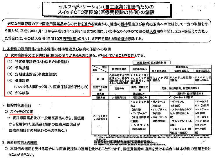 =セルフメディケーション(自主服薬)のためのスイッチOTC薬控除(医療費控除の特例)の創設の議案の説明資料