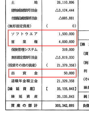 高槻都市開発の貸借対照表の一部